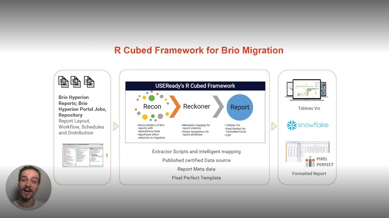 Retire Hyperion (Brio) and Migrate to Tableau