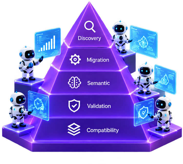 agentic-migration-model