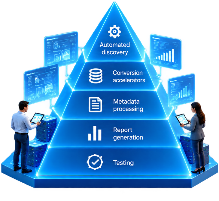 migration-accelerators-model